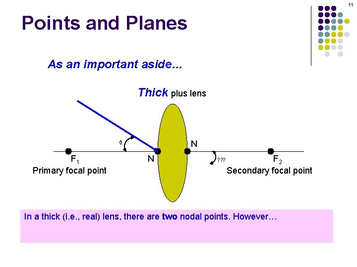 11 Points and Planes As an important aside… Thick plus lens q F 1 11 Points and Planes As an important aside… Thick plus lens q F 1