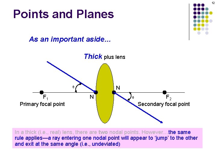 12 Points and Planes As an important aside… Thick plus lens q F 1 12 Points and Planes As an important aside… Thick plus lens q F 1