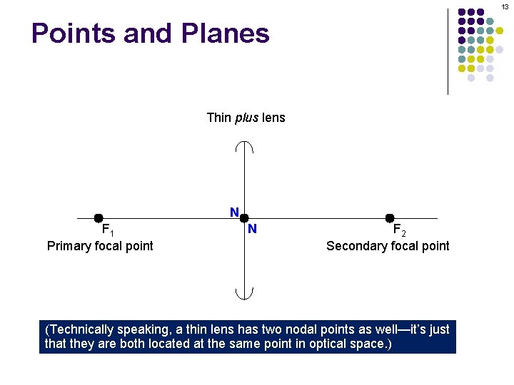 13 Points and Planes Thin plus lens N F 1 Primary focal point N 13 Points and Planes Thin plus lens N F 1 Primary focal point N