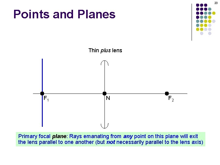 20 Points and Planes Thin plus lens F 1 N F 2 Primary focal 20 Points and Planes Thin plus lens F 1 N F 2 Primary focal
