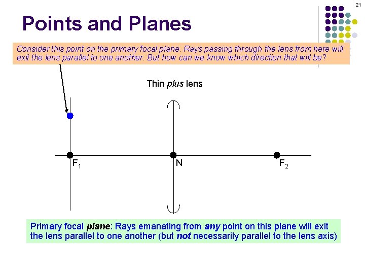 21 Points and Planes Consider this point on the primary focal plane. Rays passing 21 Points and Planes Consider this point on the primary focal plane. Rays passing