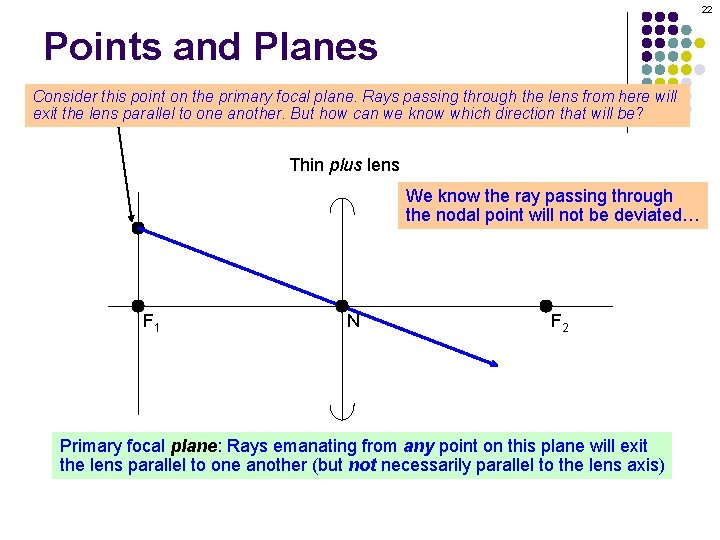 22 Points and Planes Consider this point on the primary focal plane. Rays passing 22 Points and Planes Consider this point on the primary focal plane. Rays passing