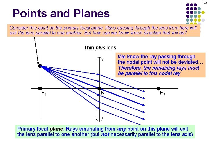 23 Points and Planes Consider this point on the primary focal plane. Rays passing 23 Points and Planes Consider this point on the primary focal plane. Rays passing