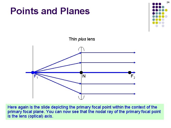 24 Points and Planes Thin plus lens F 1 N F 2 Here again 24 Points and Planes Thin plus lens F 1 N F 2 Here again