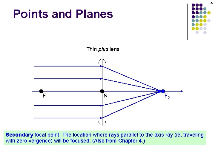 25 Points and Planes Thin plus lens F 1 N F 2 Secondary focal 25 Points and Planes Thin plus lens F 1 N F 2 Secondary focal