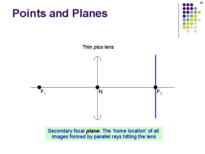 26 Points and Planes Thin plus lens F 1 N F 2 Secondary focal 26 Points and Planes Thin plus lens F 1 N F 2 Secondary focal