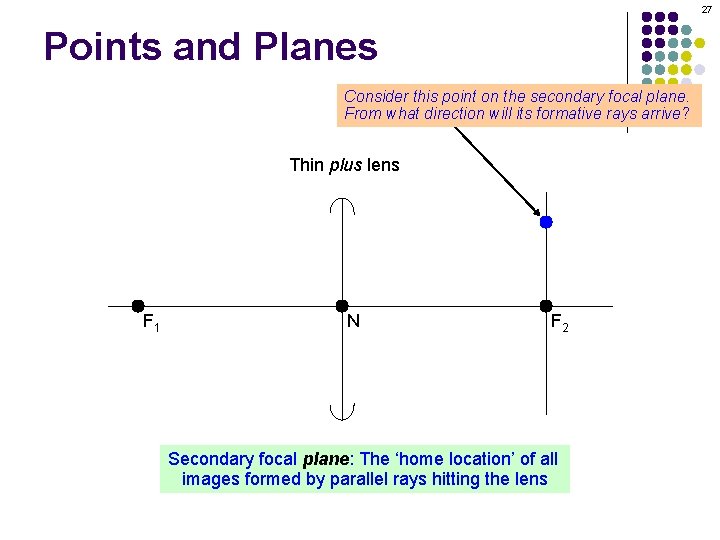 27 Points and Planes Consider this point on the secondary focal plane. From what 27 Points and Planes Consider this point on the secondary focal plane. From what