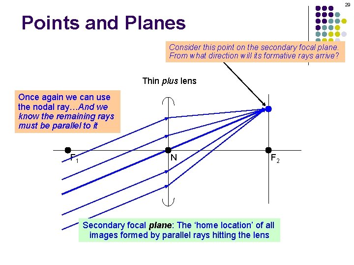 29 Points and Planes Consider this point on the secondary focal plane. From what 29 Points and Planes Consider this point on the secondary focal plane. From what