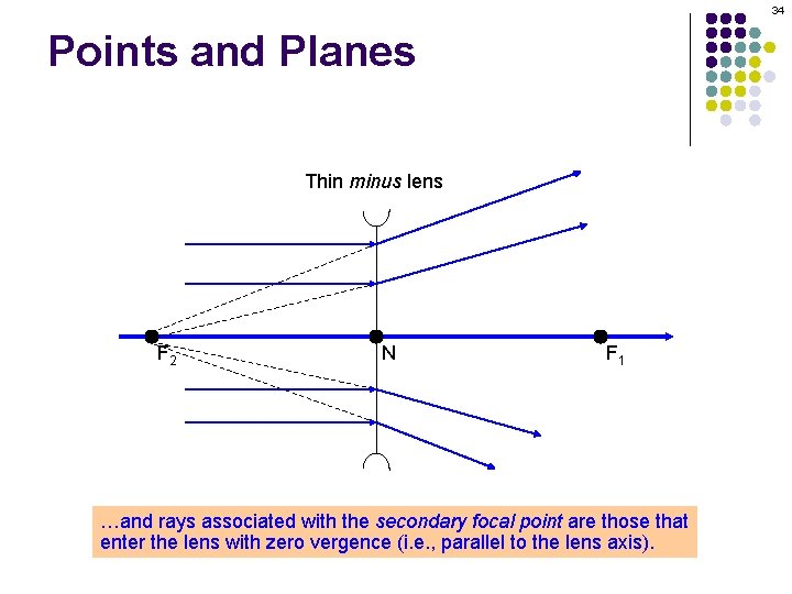 34 Points and Planes Thin minus lens F 2 N F 1 …and rays 34 Points and Planes Thin minus lens F 2 N F 1 …and rays