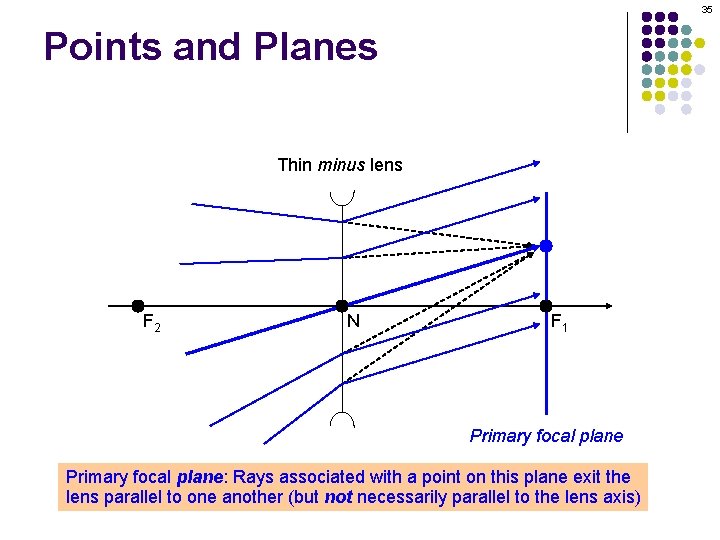 35 Points and Planes Thin minus lens F 2 N F 1 Primary focal 35 Points and Planes Thin minus lens F 2 N F 1 Primary focal