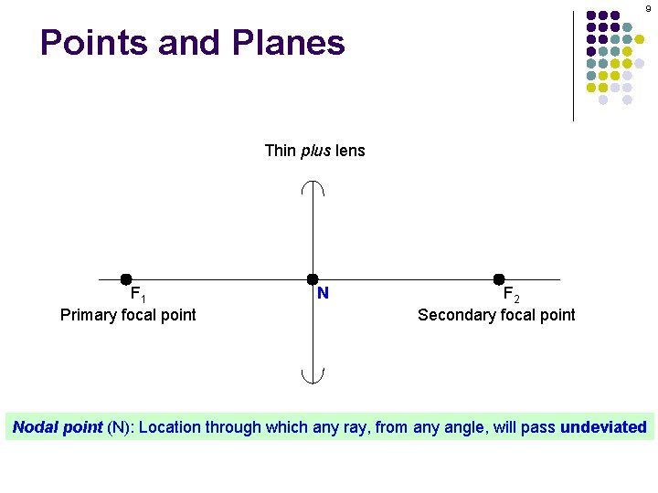 9 Points and Planes Thin plus lens F 1 Primary focal point N F 9 Points and Planes Thin plus lens F 1 Primary focal point N F