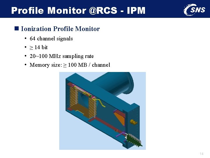 Profile Monitor @RCS - IPM n Ionization Profile Monitor • • 64 channel signals