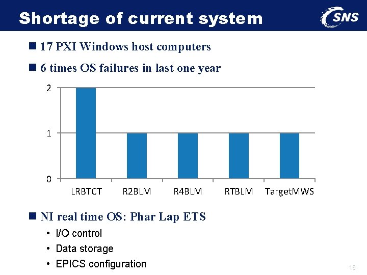 Shortage of current system n 17 PXI Windows host computers n 6 times OS