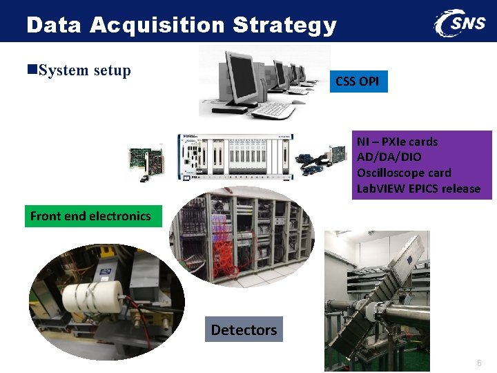Data Acquisition Strategy n. System setup CSS OPI NI – PXIe cards AD/DA/DIO Oscilloscope