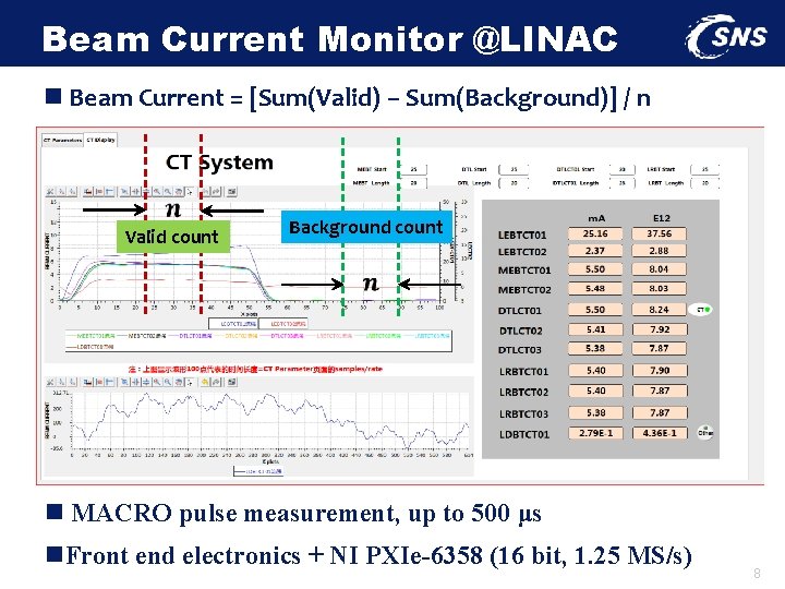 Beam Current Monitor @LINAC n Beam Current = [Sum(Valid) – Sum(Background)] / n Valid
