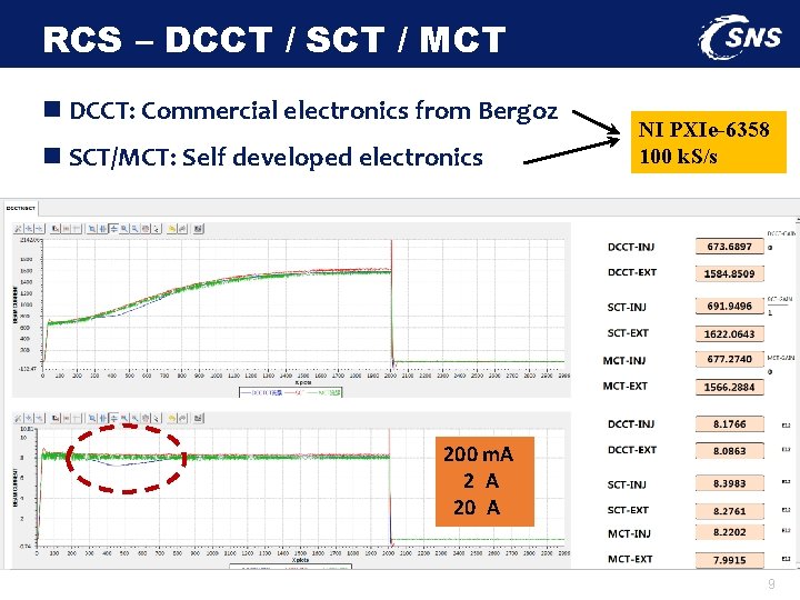 RCS – DCCT / SCT / MCT n DCCT: Commercial electronics from Bergoz n