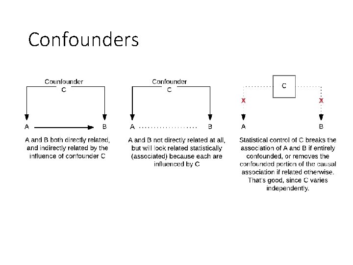 Confounders 