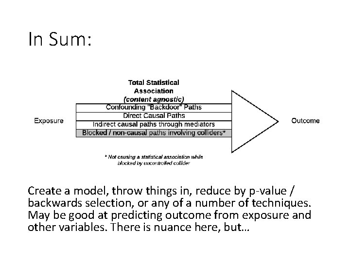 In Sum: Create a model, throw things in, reduce by p-value / backwards selection,
