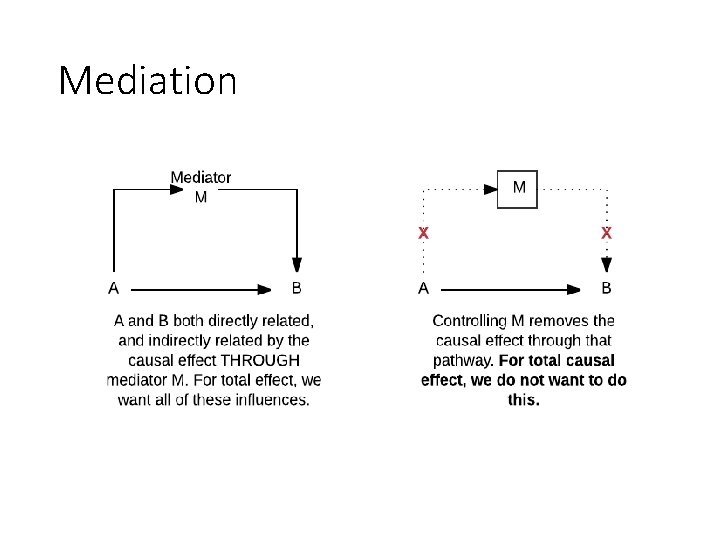 Mediation 