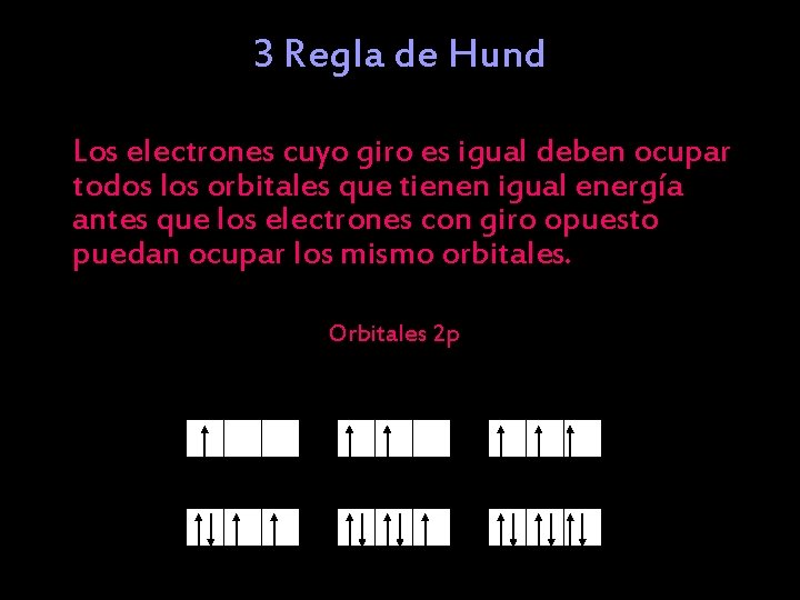 3 Regla de Hund Los electrones cuyo giro es igual deben ocupar todos los