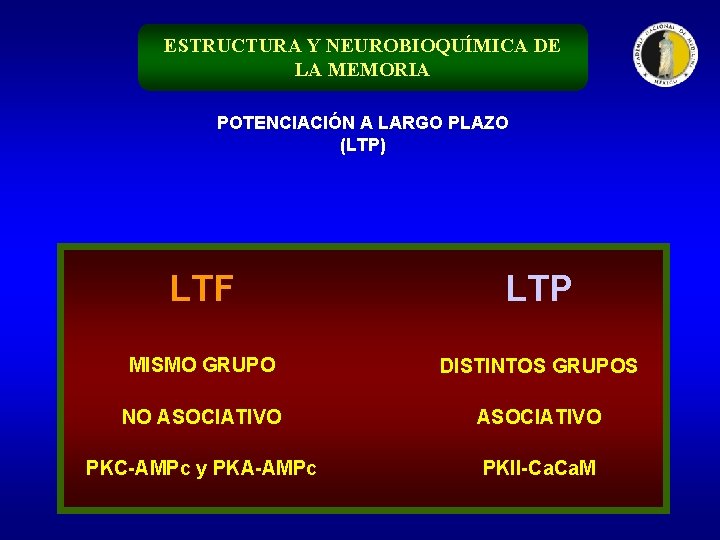 ESTRUCTURA Y NEUROBIOQUÍMICA DE LA MEMORIA POTENCIACIÓN A LARGO PLAZO (LTP) LTF LTP MISMO