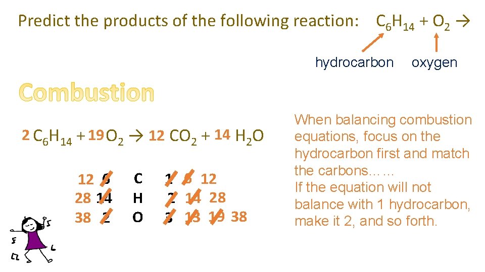 Predict the products of the following reaction: C 6 H 14 + O 2