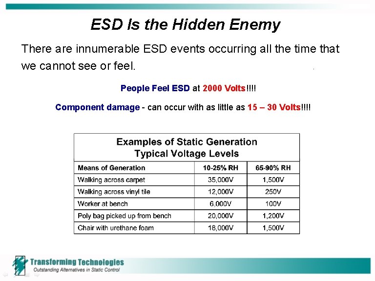 ESD Is the Hidden Enemy There are innumerable ESD events occurring all the time ESD Is the Hidden Enemy There are innumerable ESD events occurring all the time