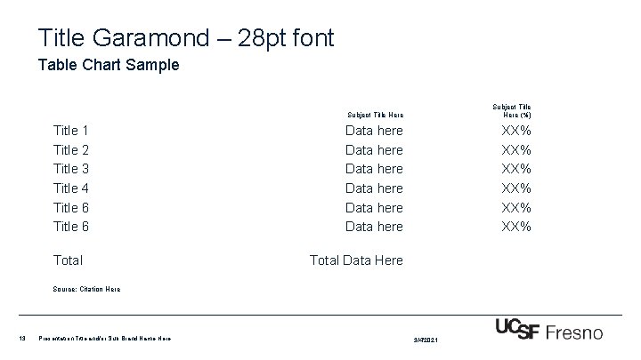 Title Garamond – 28 pt font Table Chart Sample Title 1 Title 2 Title