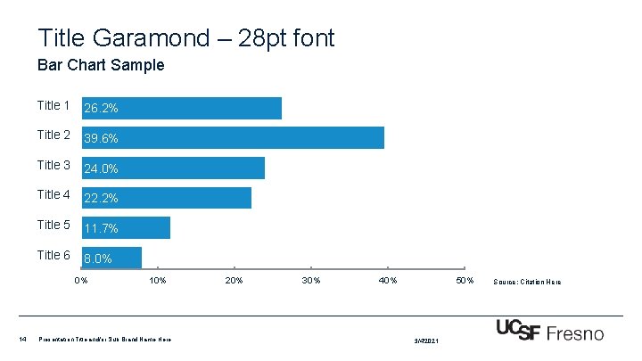 Title Garamond – 28 pt font Bar Chart Sample Title 1 26. 2% Title