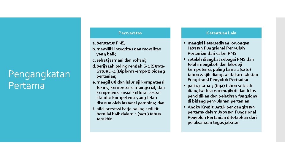 Pengangkatan Pertama Persyaratan Ketentuan Lain a. berstatus PNS; b. memiliki integritas dan moralitas yang