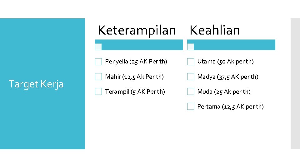 Keterampilan Keahlian Target Kerja Penyelia (25 AK Per th) Utama (50 Ak per th)