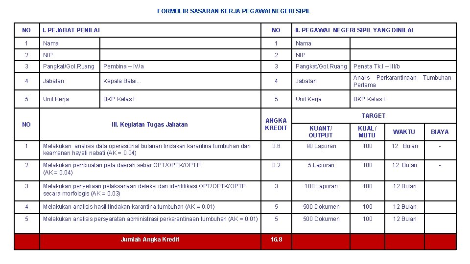 FORMULIR SASARAN KERJA PEGAWAI NEGERI SIPIL NO I. PEJABAT PENILAI NO II. PEGAWAI NEGERI