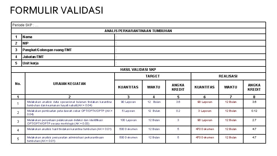 FORMULIR VALIDASI Periode SKP : … ANALIS PERKARANTINAAN TUMBUHAN 1 Nama : 2 NIP