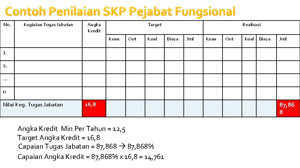 Contoh Penilaian SKP Pejabat Fungsional No. Kegiatan Tugas Jabatan Angka Kredit Target Kuan Out