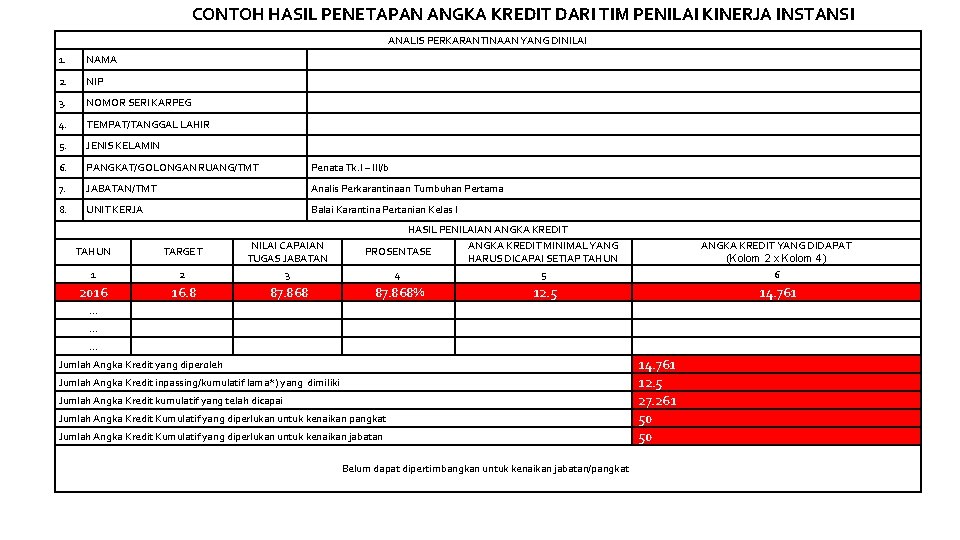 CONTOH HASIL PENETAPAN ANGKA KREDIT DARI TIM PENILAI KINERJA INSTANSI ANALIS PERKARANTINAAN YANG DINILAI