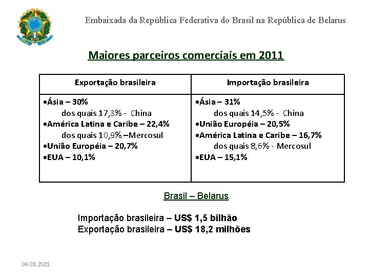 Embaixada da República Federativa do Brasil na República de Belarus Maiores parceiros comerciais em