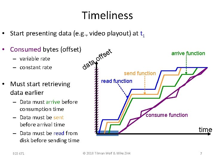 Timeliness • Start presenting data (e. g. , video playout) at t 1 •