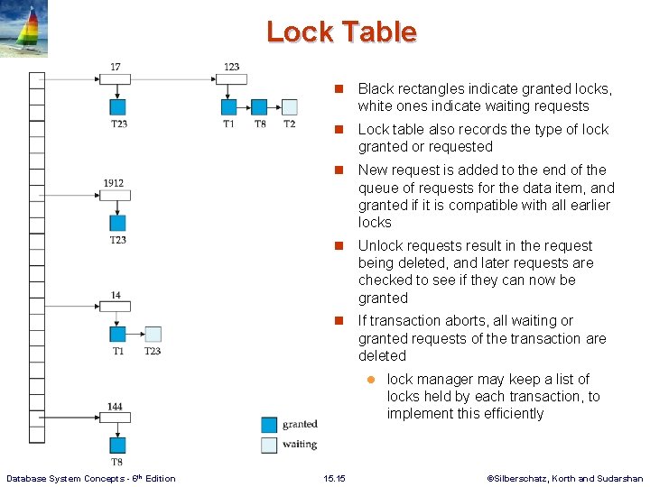 Lock Table n Black rectangles indicate granted locks, white ones indicate waiting requests n