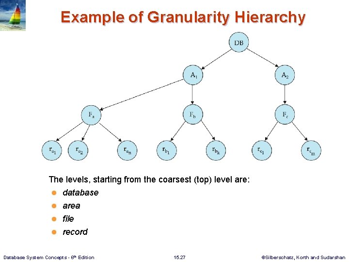 Example of Granularity Hierarchy The levels, starting from the coarsest (top) level are: l