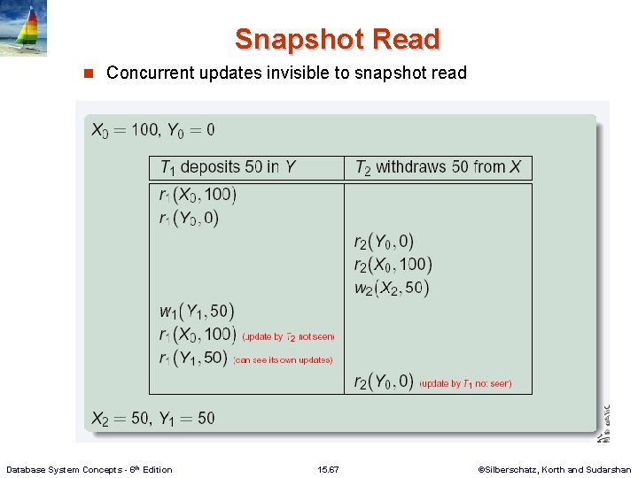 Snapshot Read n Concurrent updates invisible to snapshot read Database System Concepts - 6