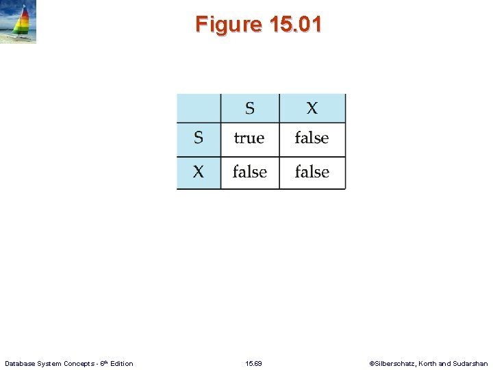 Figure 15. 01 Database System Concepts - 6 th Edition 15. 69 ©Silberschatz, Korth