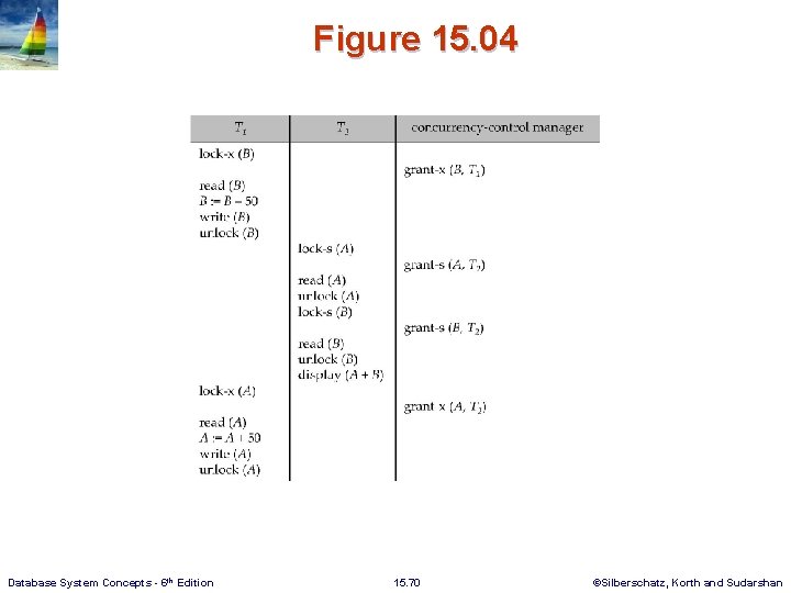 Figure 15. 04 Database System Concepts - 6 th Edition 15. 70 ©Silberschatz, Korth