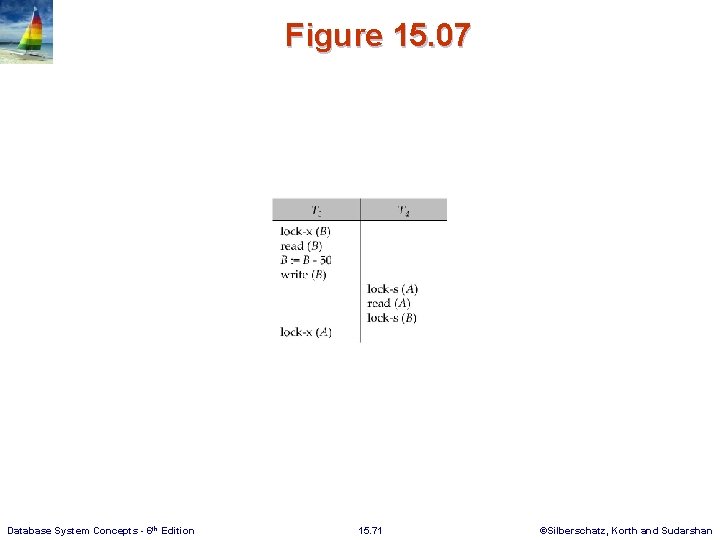 Figure 15. 07 Database System Concepts - 6 th Edition 15. 71 ©Silberschatz, Korth