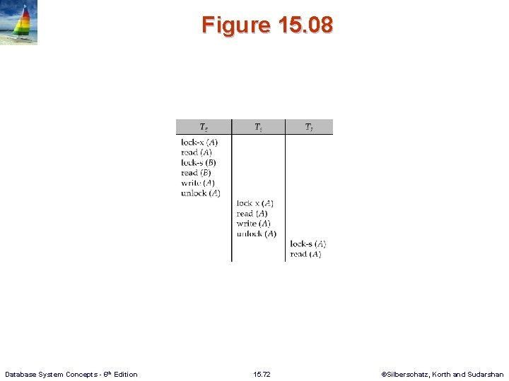 Figure 15. 08 Database System Concepts - 6 th Edition 15. 72 ©Silberschatz, Korth