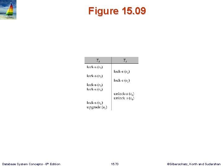 Figure 15. 09 Database System Concepts - 6 th Edition 15. 73 ©Silberschatz, Korth