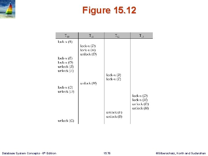Figure 15. 12 Database System Concepts - 6 th Edition 15. 76 ©Silberschatz, Korth