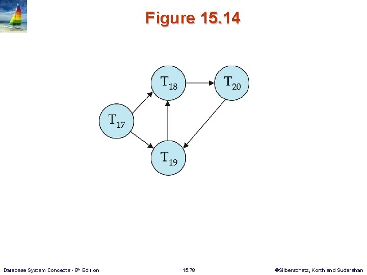 Figure 15. 14 Database System Concepts - 6 th Edition 15. 78 ©Silberschatz, Korth