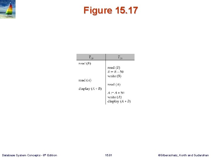 Figure 15. 17 Database System Concepts - 6 th Edition 15. 81 ©Silberschatz, Korth