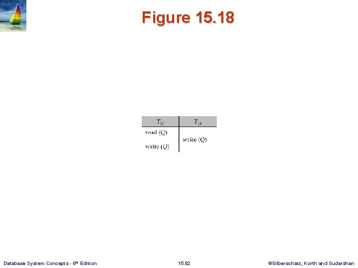 Figure 15. 18 Database System Concepts - 6 th Edition 15. 82 ©Silberschatz, Korth