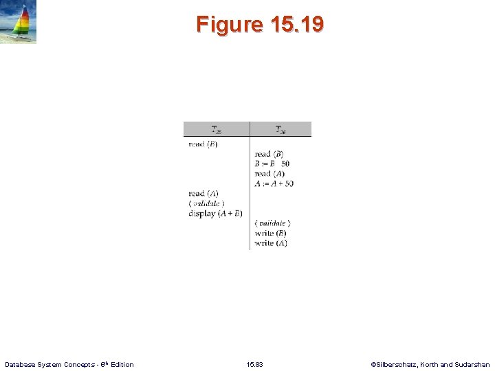 Figure 15. 19 Database System Concepts - 6 th Edition 15. 83 ©Silberschatz, Korth